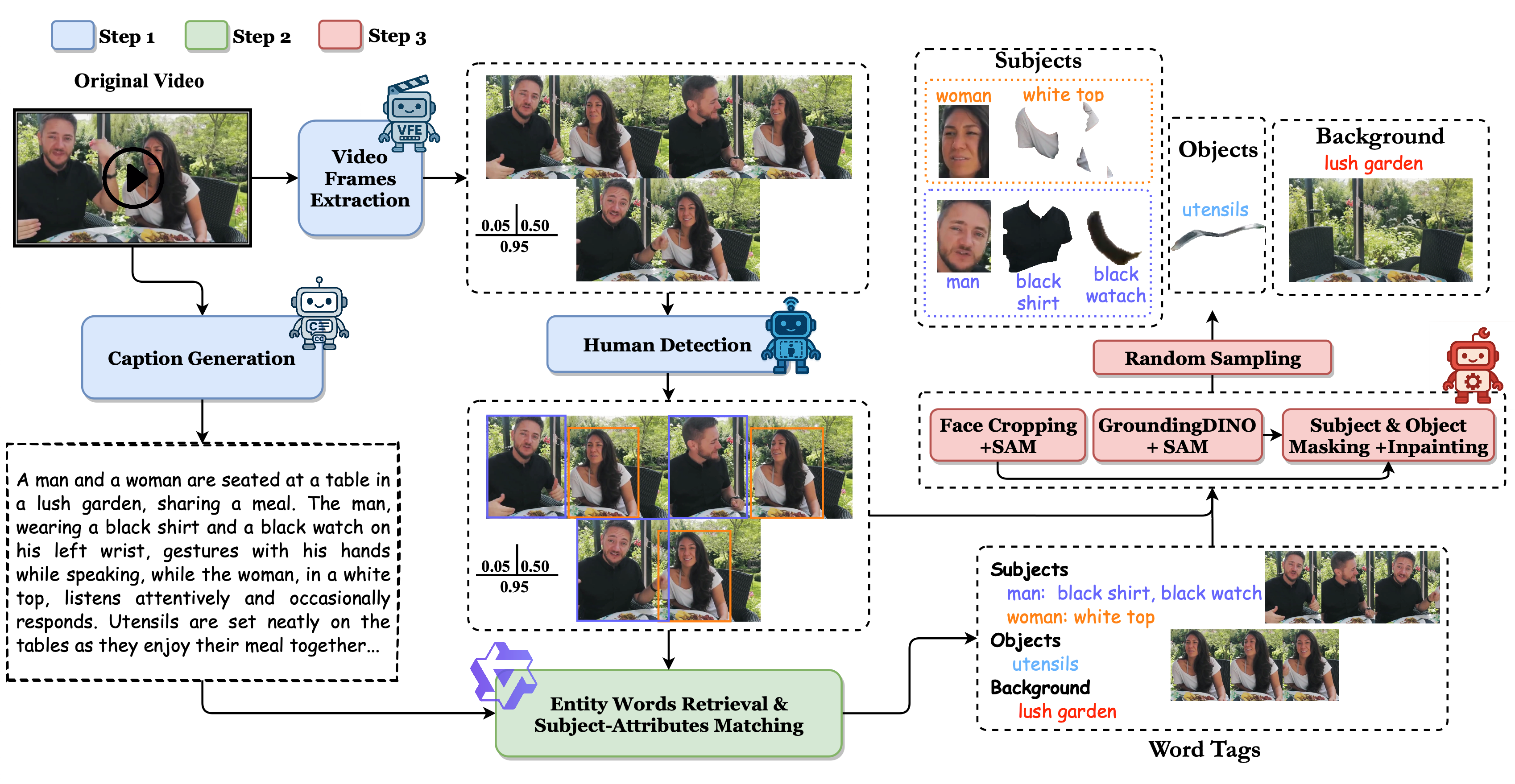 Data Collection Pipeline