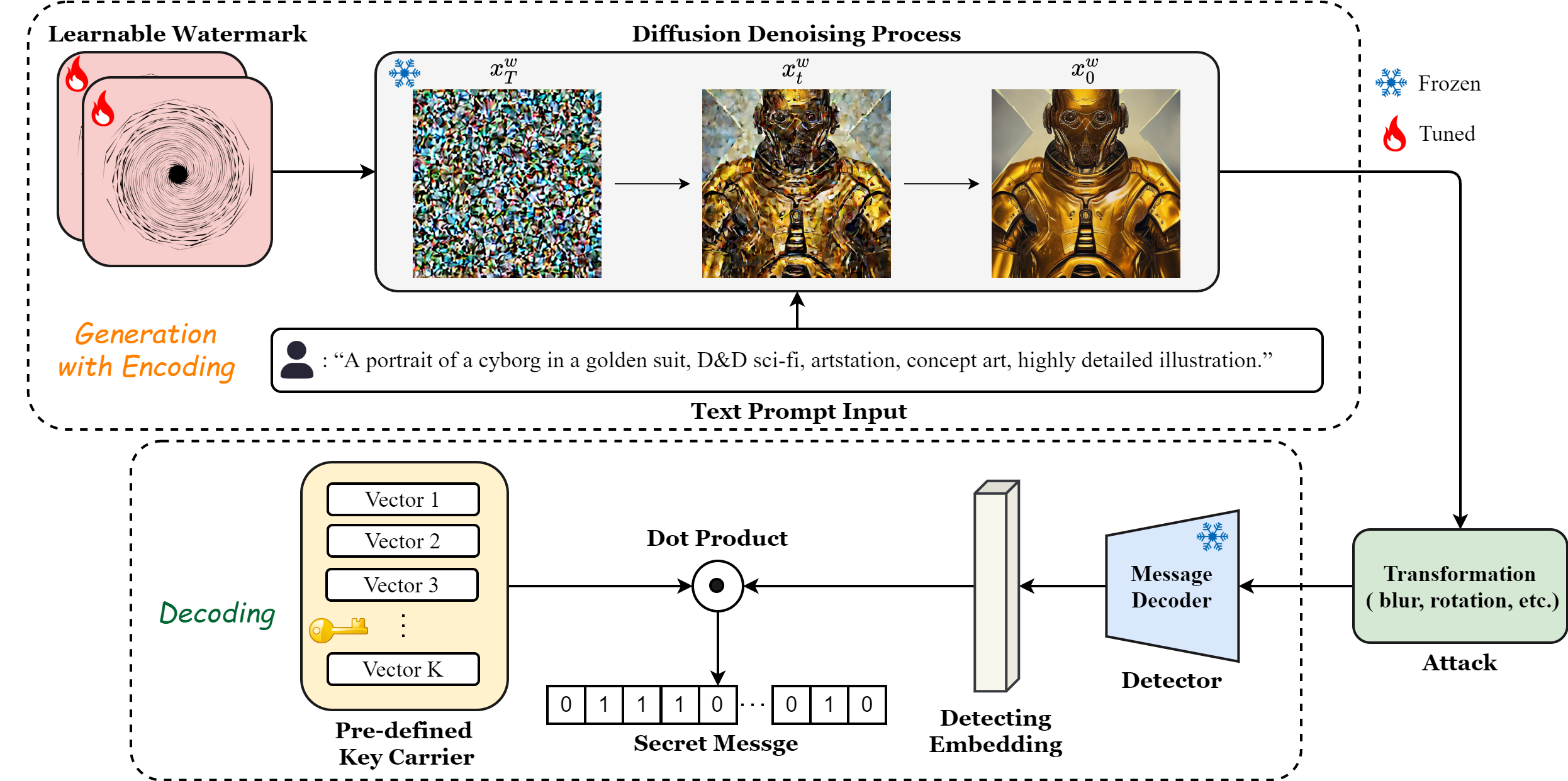 OptMark Method Overview