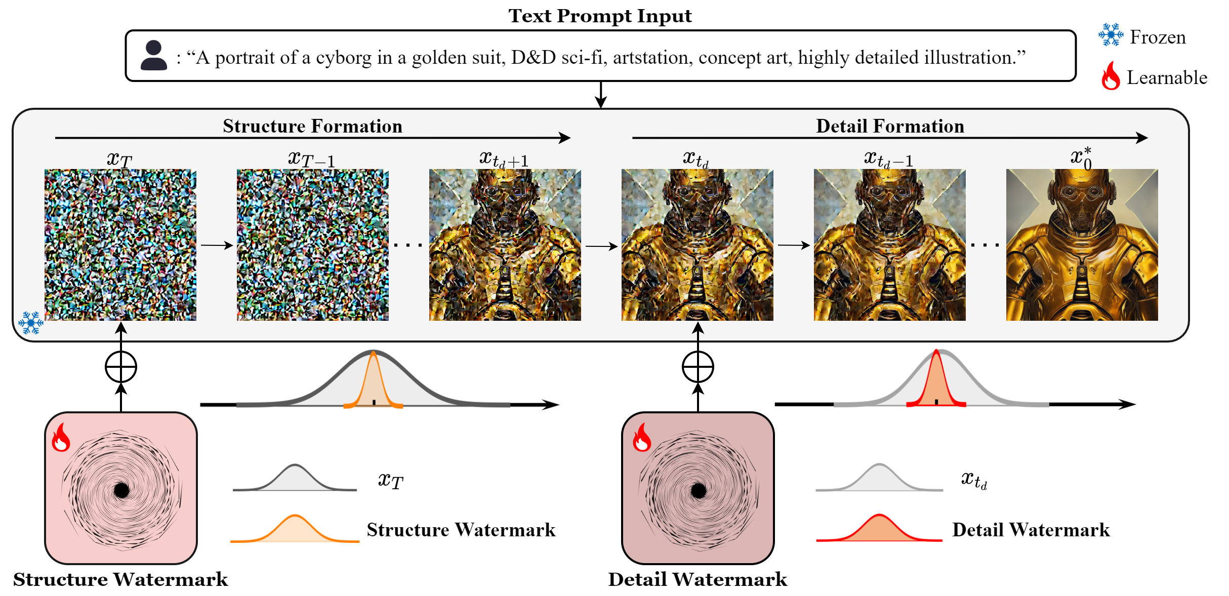 OptMark Message Embedding